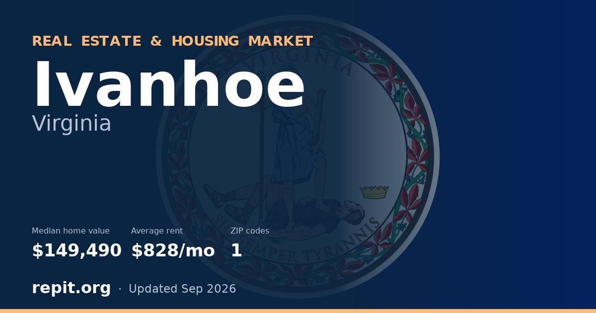 Ivanhoe, VA real estate and housing market — median home value $149,490, average rent $828/mo, 1 ZIP code