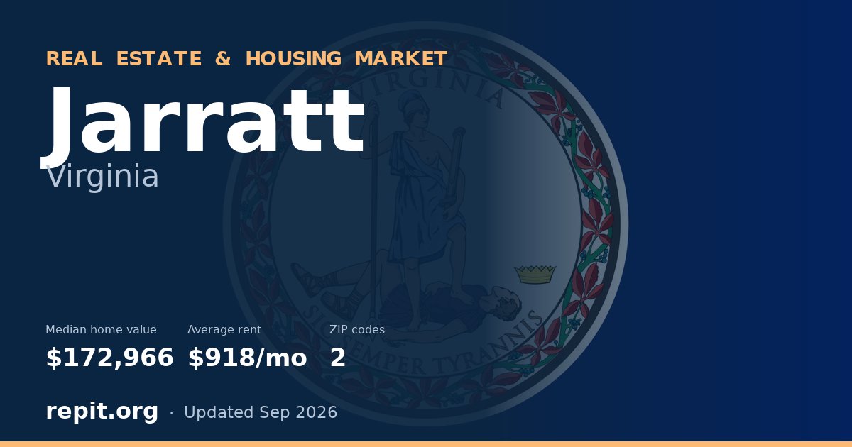 Jarratt, VA real estate and housing market — median home value $172,966, average rent $918/mo, 2 ZIP codes