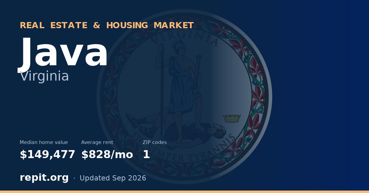 Java, VA real estate and housing market — median home value $149,477, average rent $828/mo, 1 ZIP code
