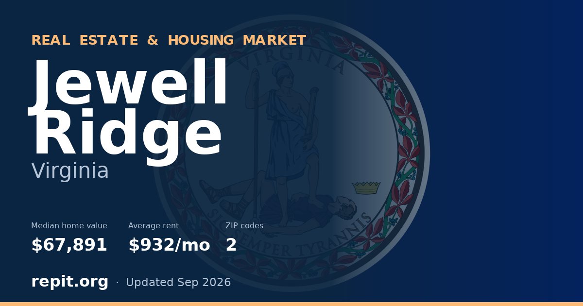 Jewell Ridge, VA real estate and housing market — median home value $67,891, average rent $932/mo, 2 ZIP codes