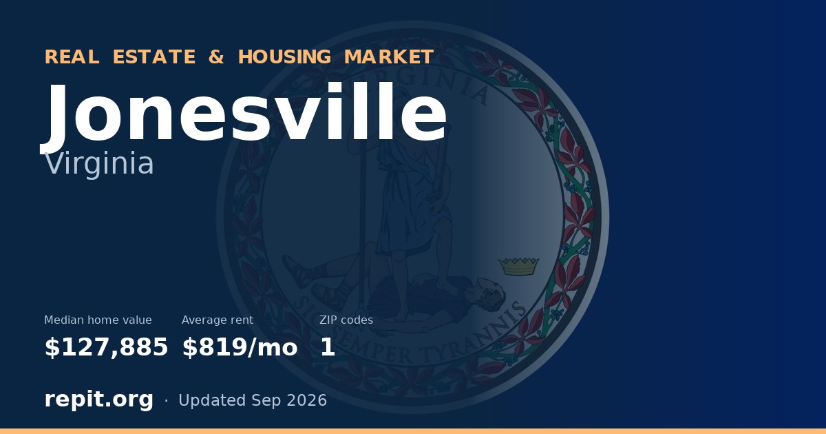 Jonesville, VA real estate and housing market — median home value $127,885, average rent $819/mo, 1 ZIP code
