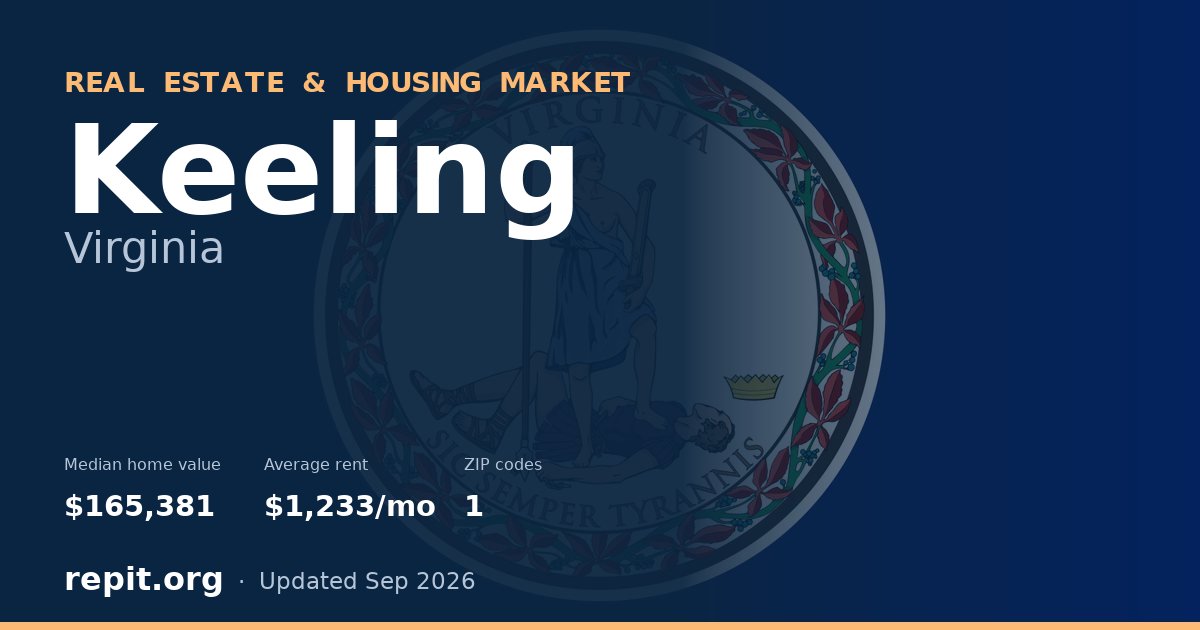 Keeling, VA real estate and housing market — median home value $165,381, average rent $1,233/mo, 1 ZIP code