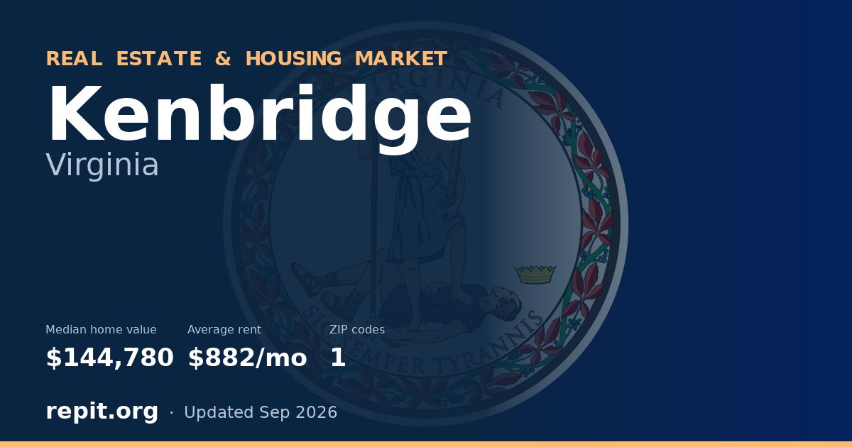 Kenbridge, VA real estate and housing market — median home value $144,780, average rent $882/mo, 1 ZIP code