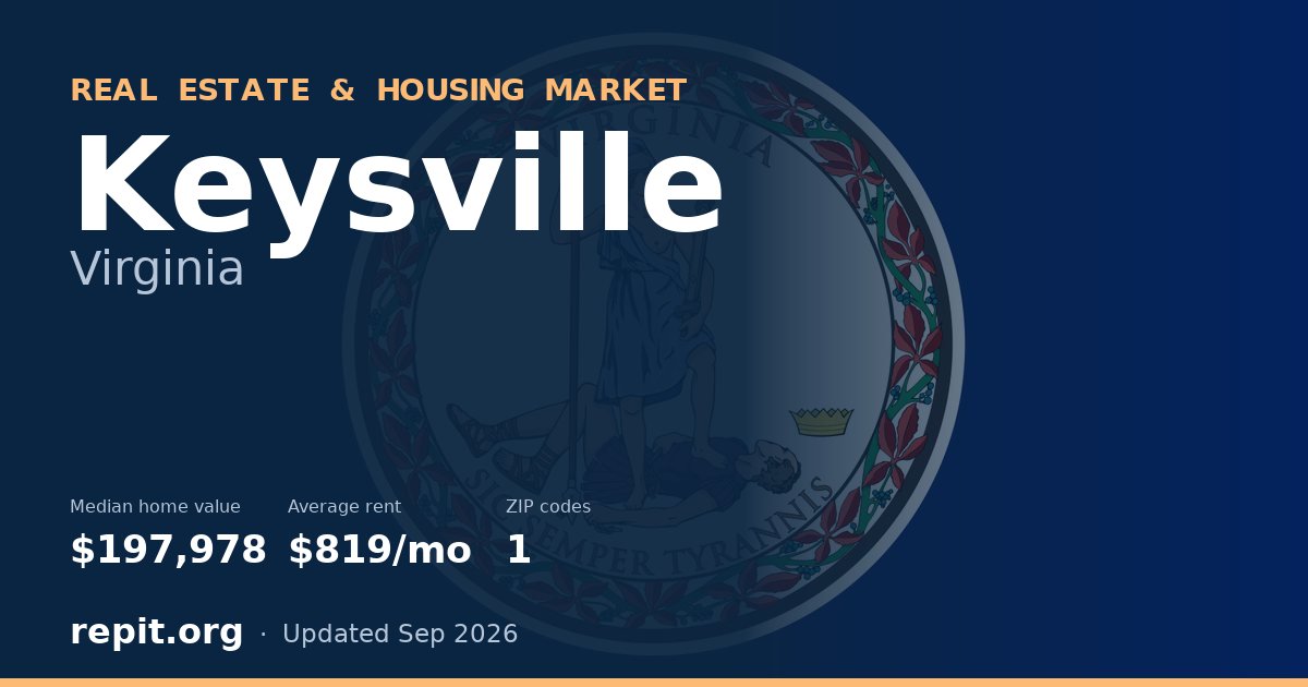 Keysville, VA real estate and housing market — median home value $197,978, average rent $819/mo, 1 ZIP code