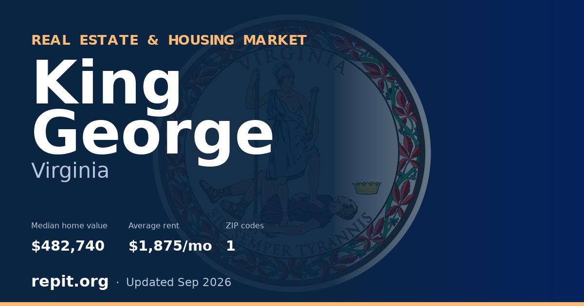 King George, VA real estate and housing market — median home value $482,740, average rent $1,875/mo, 1 ZIP code