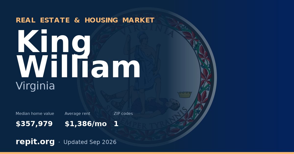 King William, VA real estate and housing market — median home value $357,979, average rent $1,386/mo, 1 ZIP code