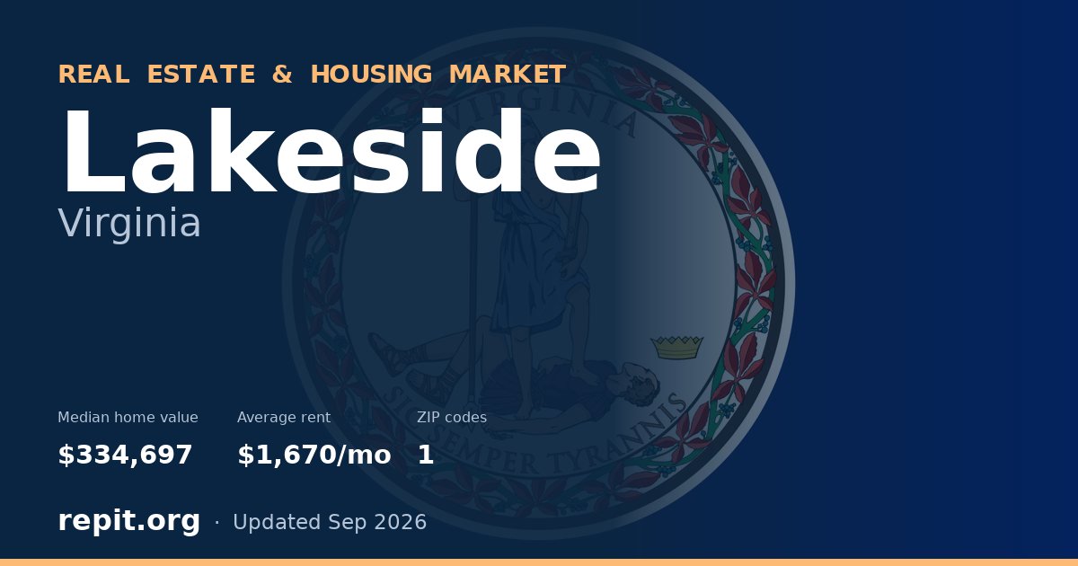 Lakeside, VA real estate and housing market — median home value $334,697, average rent $1,670/mo, 1 ZIP code