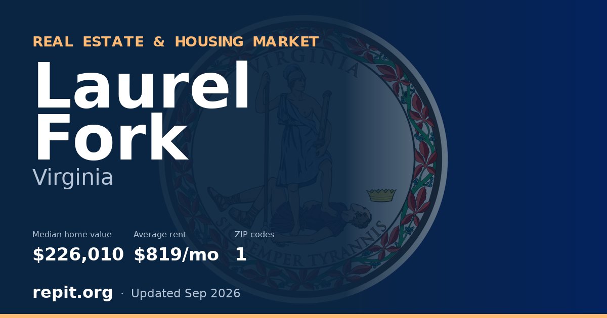 Laurel Fork, VA real estate and housing market — median home value $226,010, average rent $819/mo, 1 ZIP code