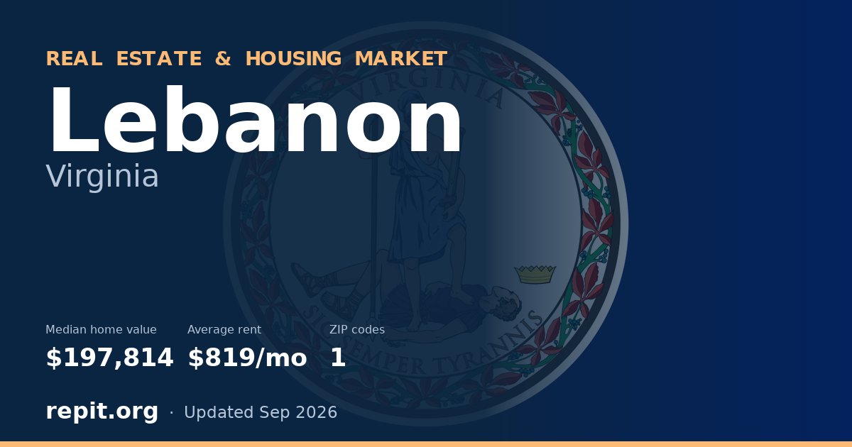 Lebanon, VA real estate and housing market — median home value $197,814, average rent $819/mo, 1 ZIP code
