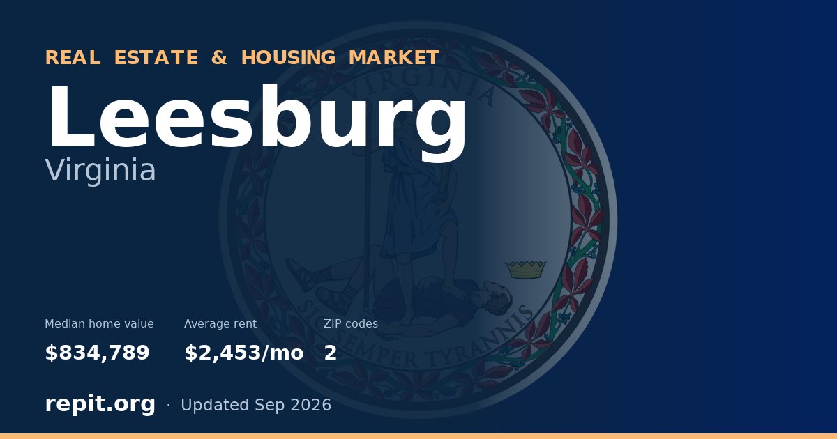 Leesburg, VA real estate and housing market — median home value $834,789, average rent $2,453/mo, 2 ZIP codes