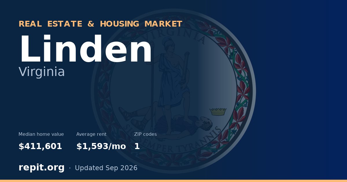 Linden, VA real estate and housing market — median home value $411,601, average rent $1,593/mo, 1 ZIP code
