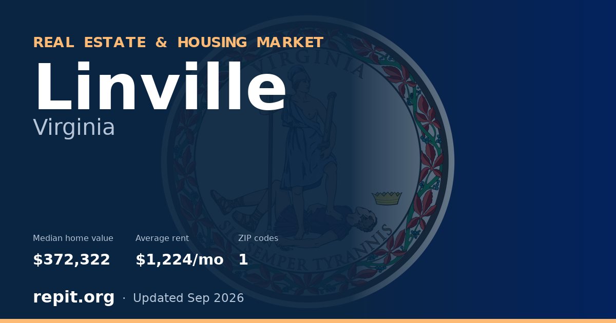 Linville, VA real estate and housing market — median home value $372,322, average rent $1,224/mo, 1 ZIP code