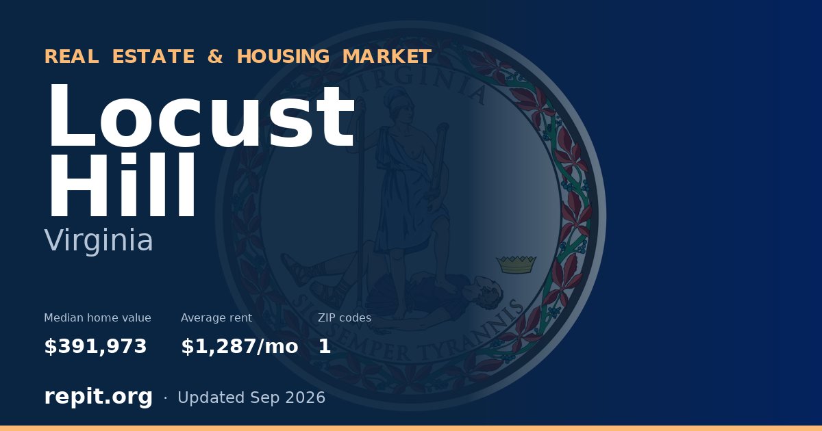 Locust Hill, VA real estate and housing market — median home value $391,973, average rent $1,287/mo, 1 ZIP code