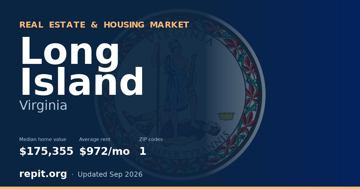 Long Island, VA real estate and housing market — median home value $175,355, average rent $972/mo, 1 ZIP code