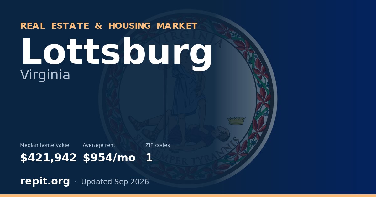 Lottsburg, VA real estate and housing market — median home value $421,942, average rent $954/mo, 1 ZIP code