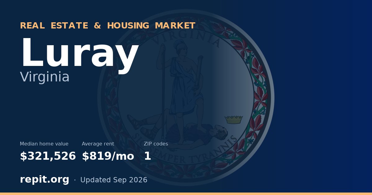 Luray, VA real estate and housing market — median home value $321,526, average rent $819/mo, 1 ZIP code