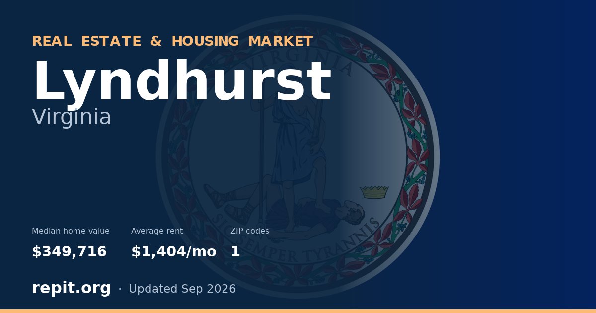 Lyndhurst, VA real estate and housing market — median home value $349,716, average rent $1,404/mo, 1 ZIP code
