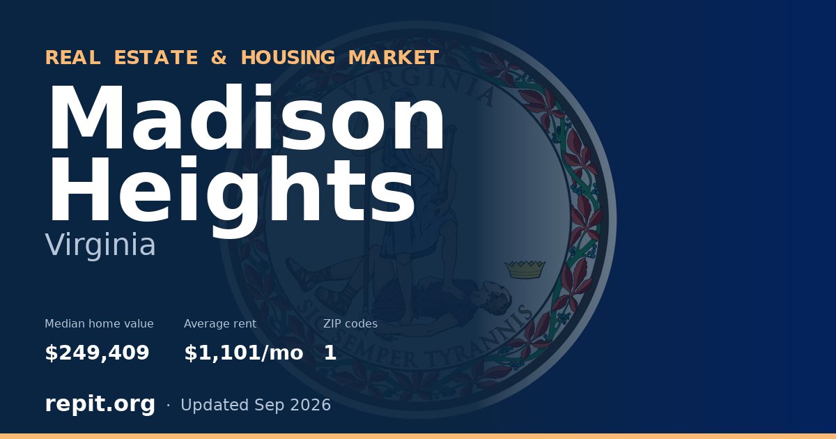 Madison Heights, VA real estate and housing market — median home value $249,409, average rent $1,101/mo, 1 ZIP code