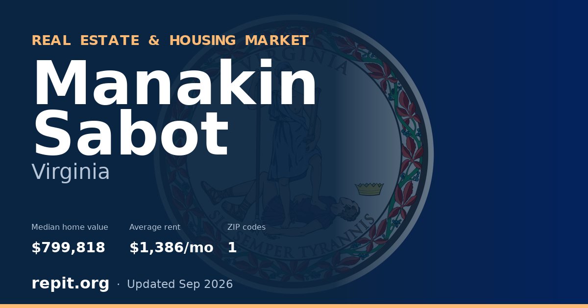 Manakin Sabot, VA real estate and housing market — median home value $799,818, average rent $1,386/mo, 1 ZIP code