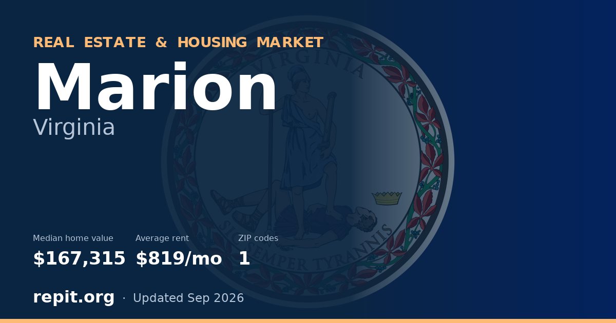 Marion, VA real estate and housing market — median home value $167,315, average rent $819/mo, 1 ZIP code