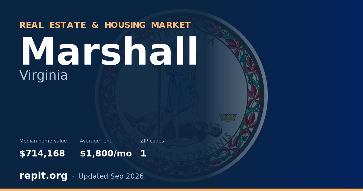 Marshall, VA real estate and housing market — median home value $714,168, average rent $1,800/mo, 1 ZIP code