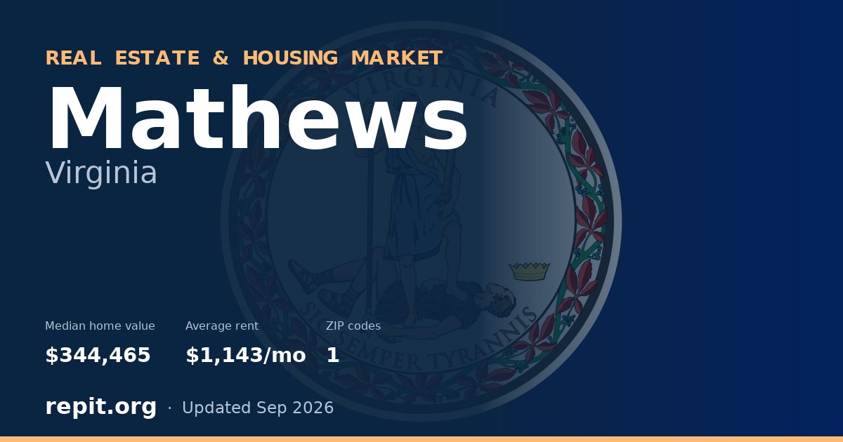 Mathews, VA real estate and housing market — median home value $344,465, average rent $1,143/mo, 1 ZIP code