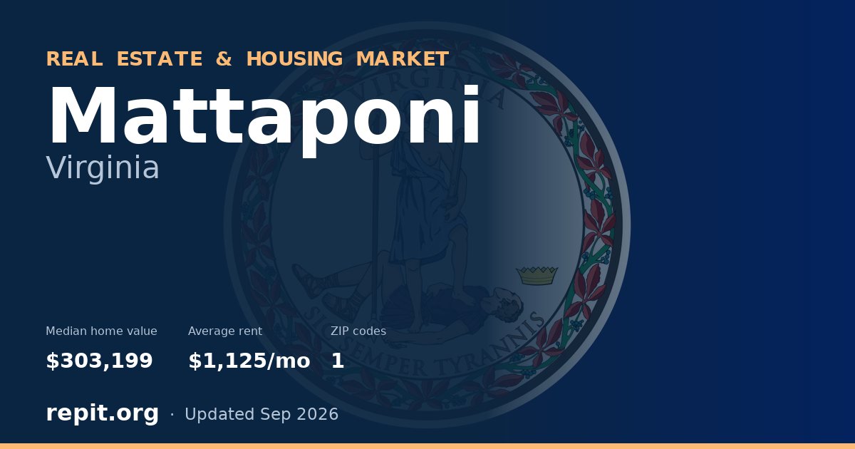 Mattaponi, VA real estate and housing market — median home value $303,199, average rent $1,125/mo, 1 ZIP code