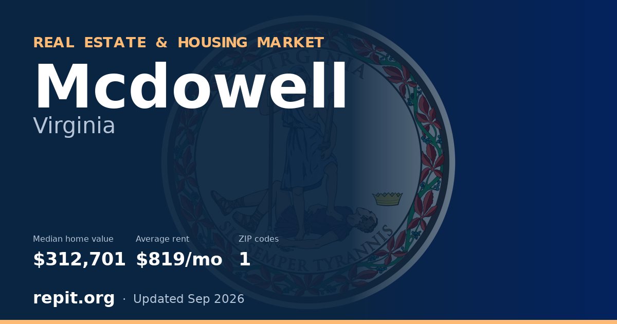 Mcdowell, VA real estate and housing market — median home value $312,701, average rent $819/mo, 1 ZIP code