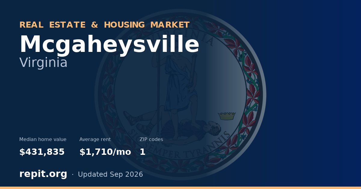 Mcgaheysville, VA real estate and housing market — median home value $431,835, average rent $1,710/mo, 1 ZIP code