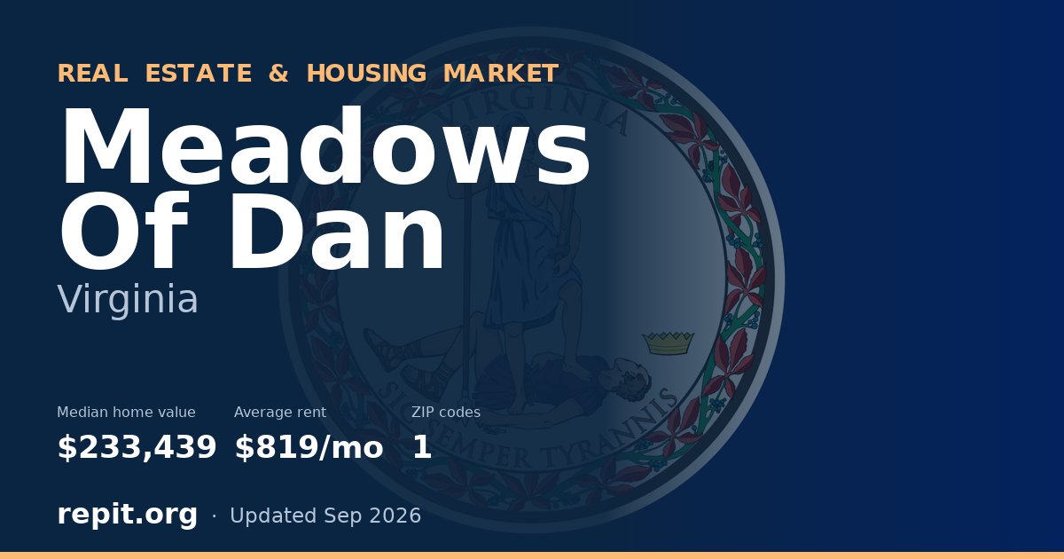 Meadows Of Dan, VA real estate and housing market — median home value $233,439, average rent $819/mo, 1 ZIP code