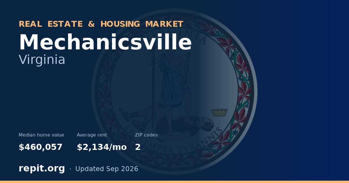 Mechanicsville, VA real estate and housing market — median home value $460,057, average rent $2,134/mo, 2 ZIP codes