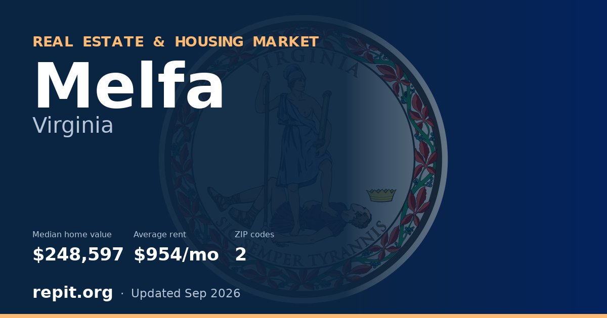 Melfa, VA real estate and housing market — median home value $248,597, average rent $954/mo, 2 ZIP codes