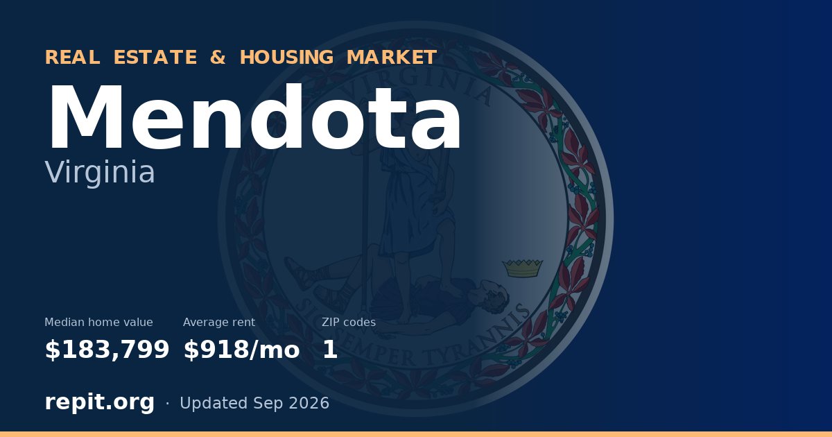 Mendota, VA real estate and housing market — median home value $183,799, average rent $918/mo, 1 ZIP code