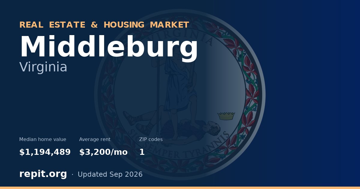 Middleburg, VA real estate and housing market — median home value $1,194,489, average rent $3,200/mo, 1 ZIP code