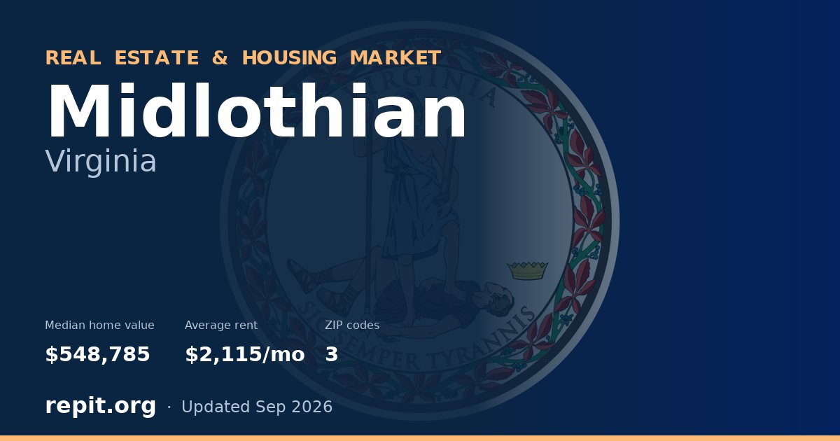 Midlothian, VA real estate and housing market — median home value $548,785, average rent $2,115/mo, 3 ZIP codes