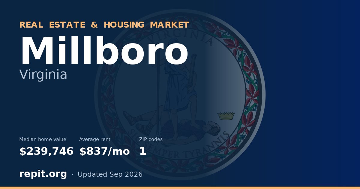 Millboro, VA real estate and housing market — median home value $239,746, average rent $837/mo, 1 ZIP code