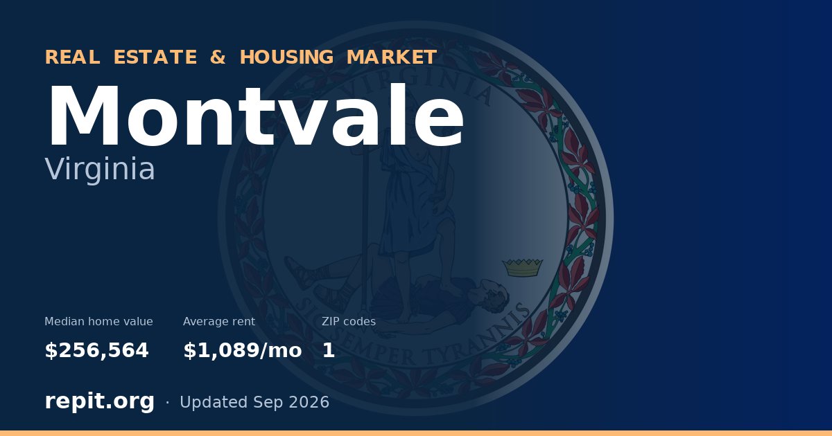 Montvale, VA real estate and housing market — median home value $256,564, average rent $1,089/mo, 1 ZIP code