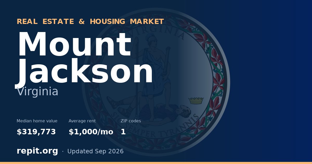 Mount Jackson, VA real estate and housing market — median home value $319,773, average rent $1,000/mo, 1 ZIP code
