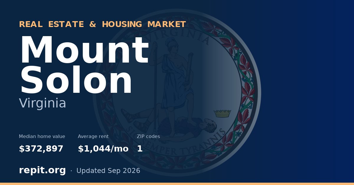 Mount Solon, VA real estate and housing market — median home value $372,897, average rent $1,044/mo, 1 ZIP code
