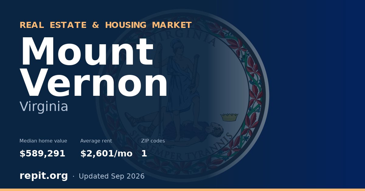 Mount Vernon, VA real estate and housing market — median home value $589,291, average rent $2,601/mo, 1 ZIP code