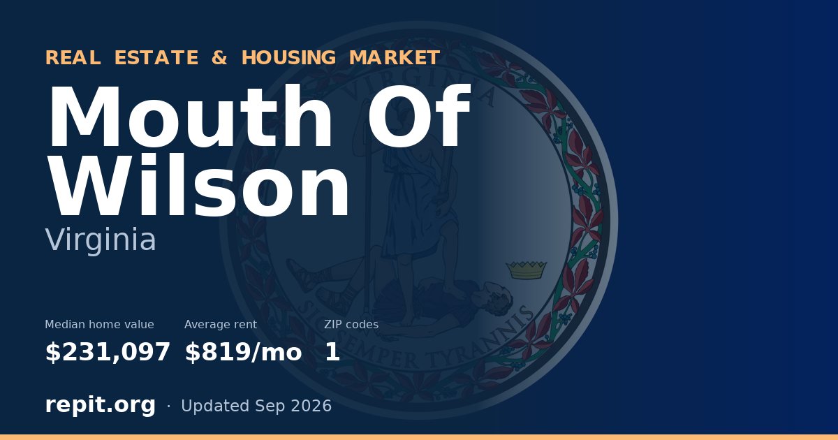 Mouth Of Wilson, VA real estate and housing market — median home value $231,097, average rent $819/mo, 1 ZIP code