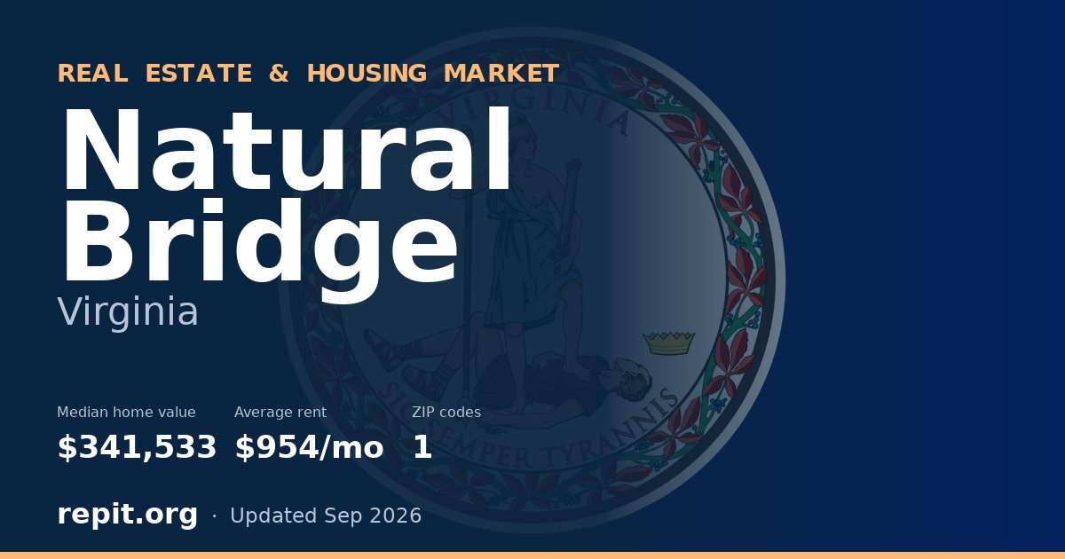 Natural Bridge, VA real estate and housing market — median home value $341,533, average rent $954/mo, 1 ZIP code