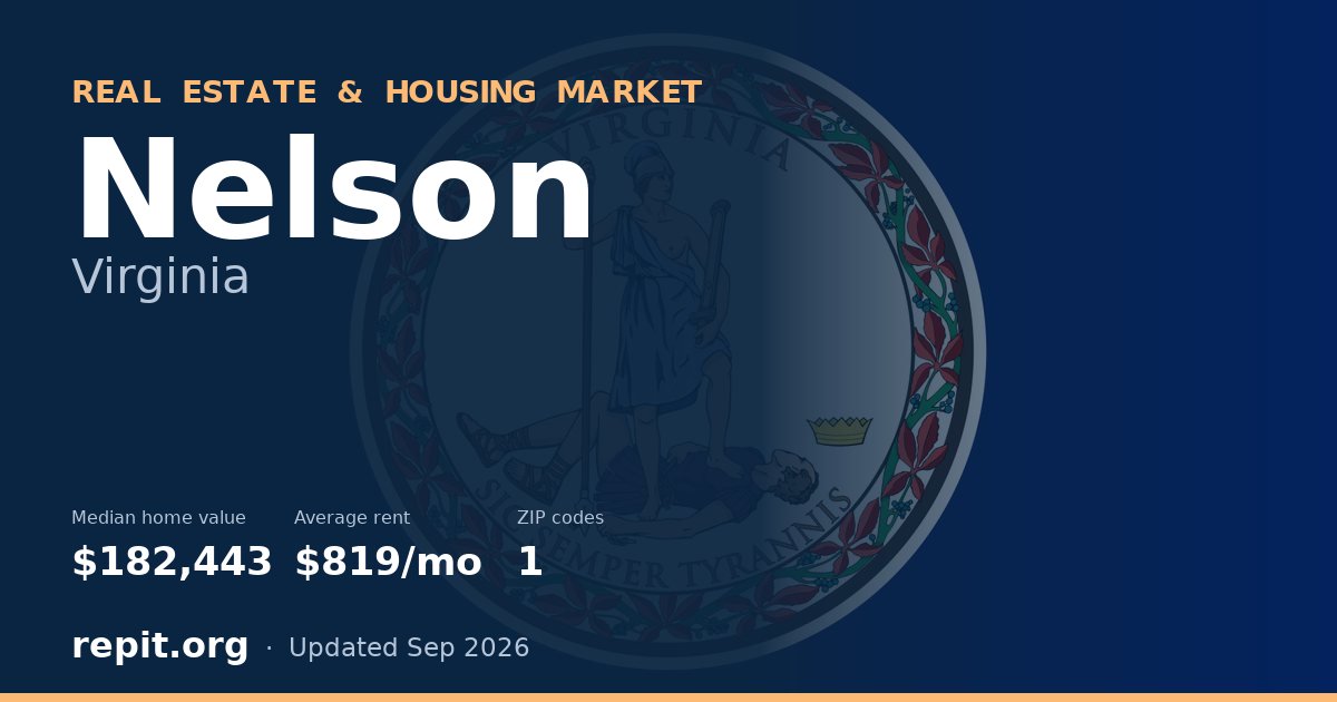 Nelson, VA real estate and housing market — median home value $182,443, average rent $819/mo, 1 ZIP code