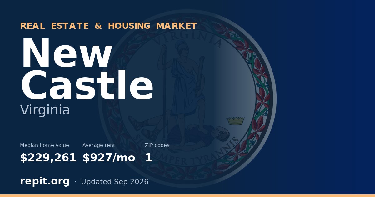 New Castle, VA real estate and housing market — median home value $229,261, average rent $927/mo, 1 ZIP code