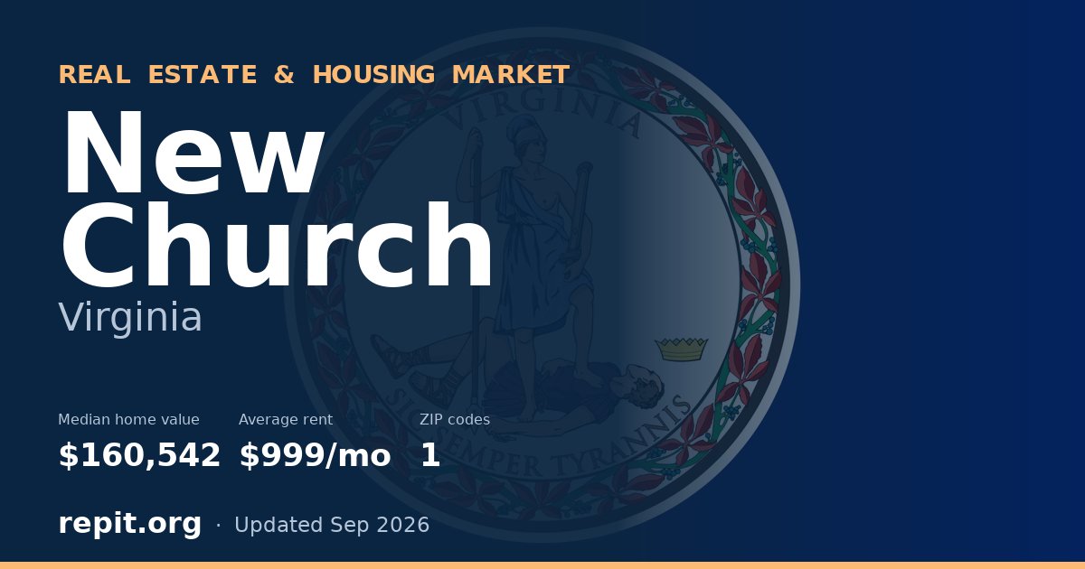 New Church, VA real estate and housing market — median home value $160,542, average rent $999/mo, 1 ZIP code