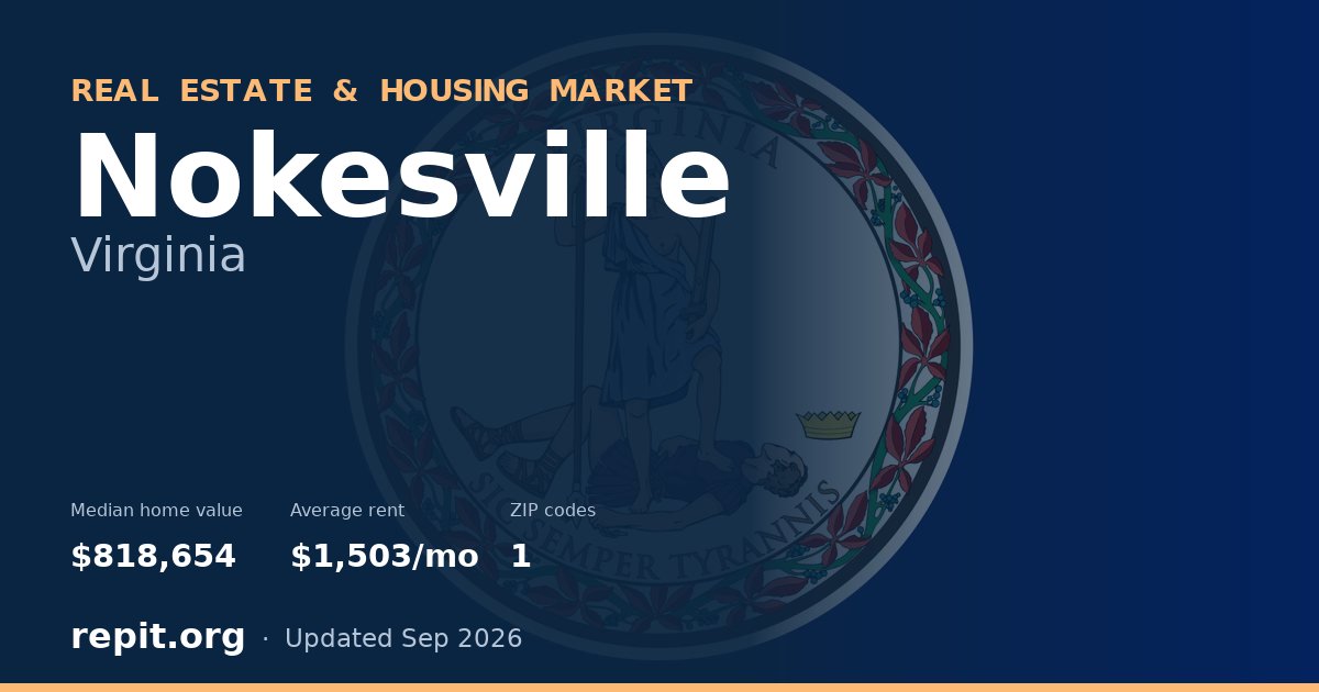 Nokesville, VA real estate and housing market — median home value $818,654, average rent $1,503/mo, 1 ZIP code