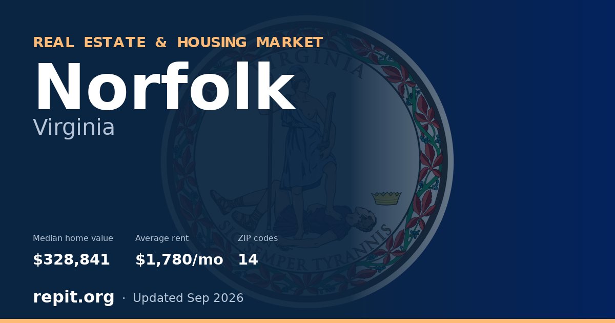 Norfolk, VA real estate and housing market — median home value $328,841, average rent $1,780/mo, 14 ZIP codes