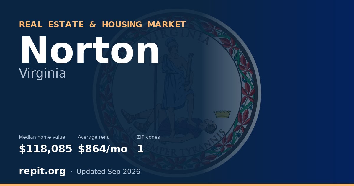 Norton, VA real estate and housing market — median home value $118,085, average rent $864/mo, 1 ZIP code