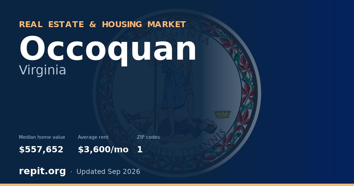 Occoquan, VA real estate and housing market — median home value $557,652, average rent $3,600/mo, 1 ZIP code