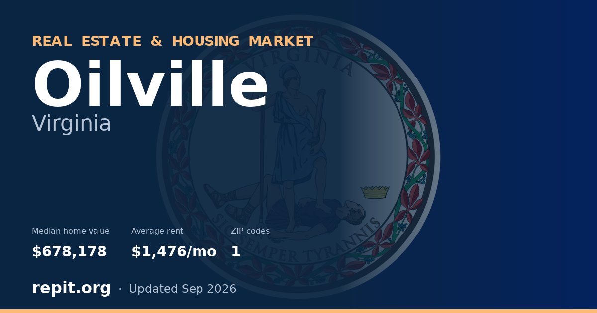 Oilville, VA real estate and housing market — median home value $678,178, average rent $1,476/mo, 1 ZIP code